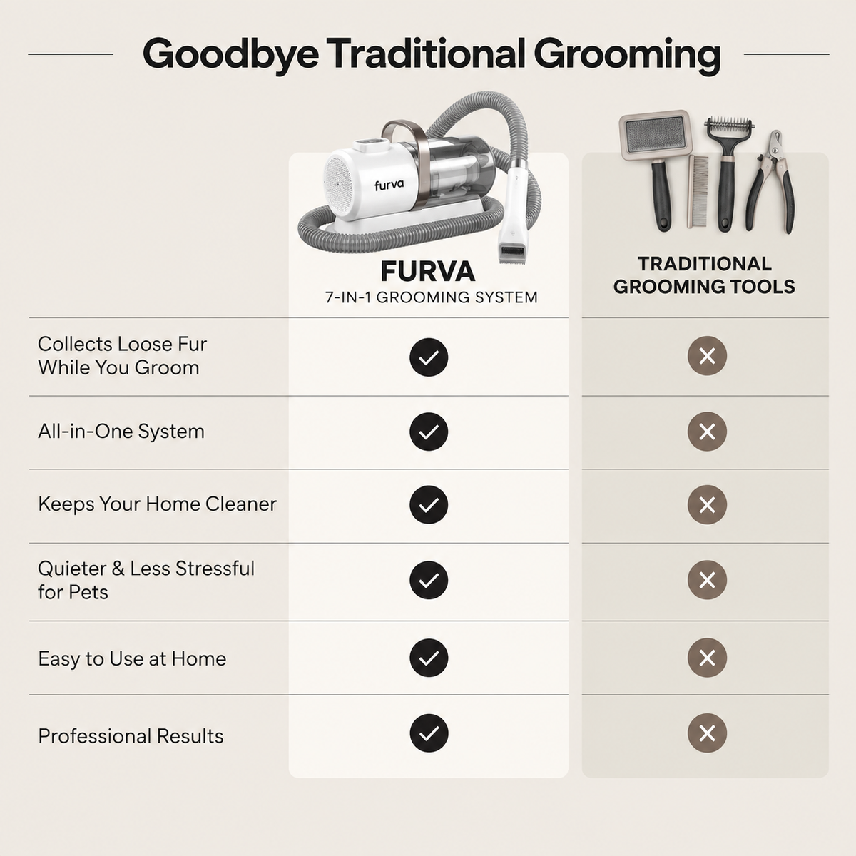 FURVA Groom™ 7-in-1 Pet Grooming Vacuum
