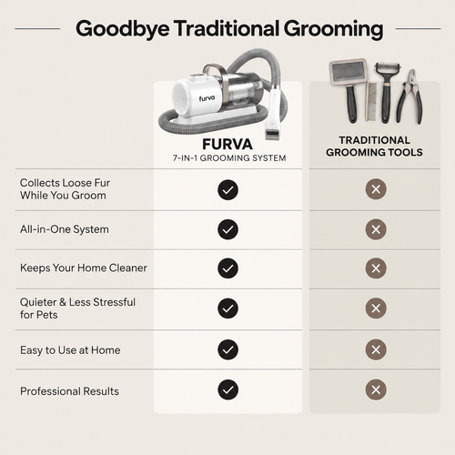 FURVA Groom™ 7-in-1 Pet Grooming Vacuum